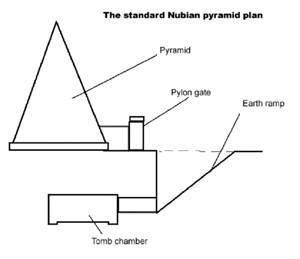 Nubian Pyramid plan